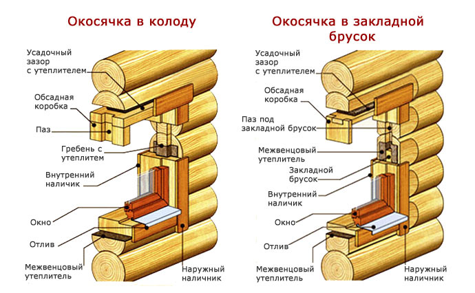конструкции обсады (окосячки)